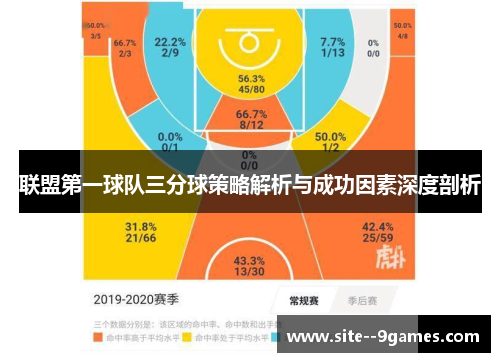 联盟第一球队三分球策略解析与成功因素深度剖析 联盟第一球队三分球策略解析与成功因素深度剖析