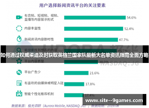如何通过权威渠道及时获取英格兰国家队最新大名单资讯指南全面方略