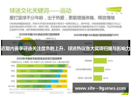 近期内赛季评选关注度急剧上升,球迷热议各大奖项归属与影响力 近期内赛季评选关注度急剧上升,球迷热议各大奖项归属与影响力