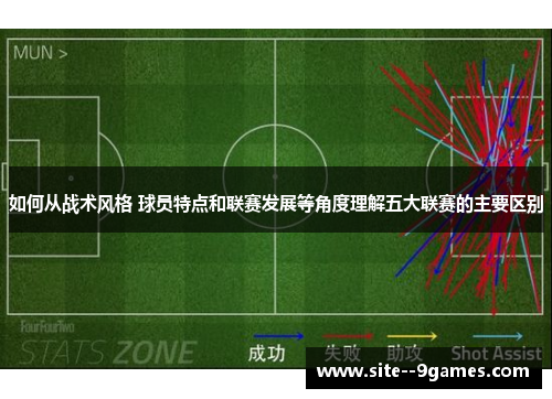 如何从战术风格 球员特点和联赛发展等角度理解五大联赛的主要区别