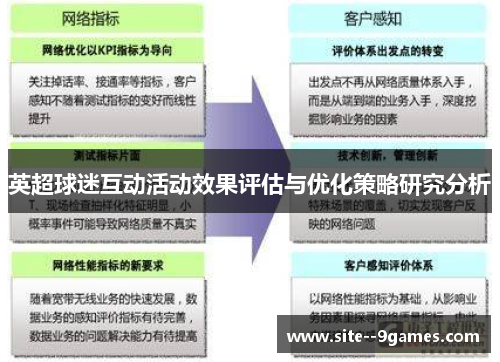 英超球迷互动活动效果评估与优化策略研究分析 英超球迷互动活动效果评估与优化策略研究分析
