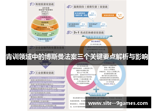 青训领域中的博斯曼法案三个关键要点解析与影响