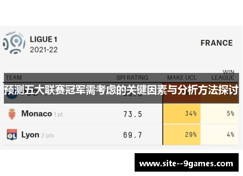 预测五大联赛冠军需考虑的关键因素与分析方法探讨